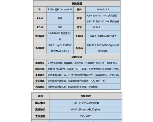 开发网关中控屏怎么用？操作流程是怎样的？  第3张