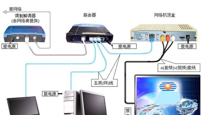 路由器机顶盒更换后设置步骤是什么？需要重启吗？  第1张