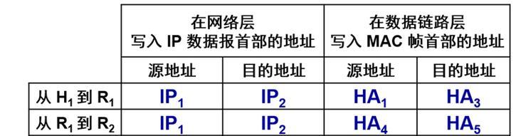 如何判断arp攻击还是路由器问题？两者区别在哪里？  第3张