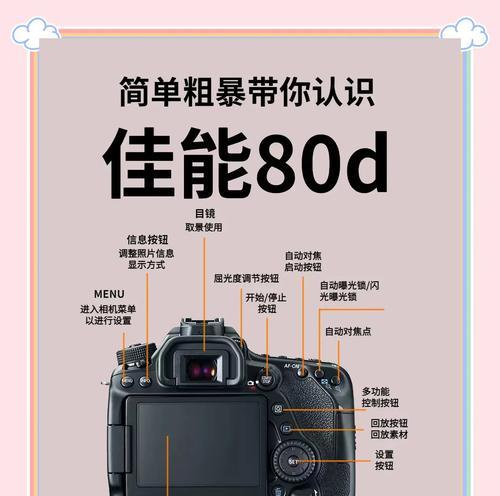 佳能285hs相机怎么用？初学者如何快速上手？  第3张