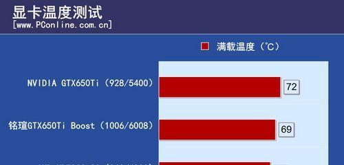 怎么调控显卡风扇温度高低？是否会影响性能？  第3张