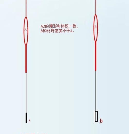 手机软件中的浮标如何设置？设置后有哪些功能？  第3张