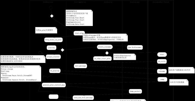 哪个时间服务器延迟更低？如何测试？  第1张