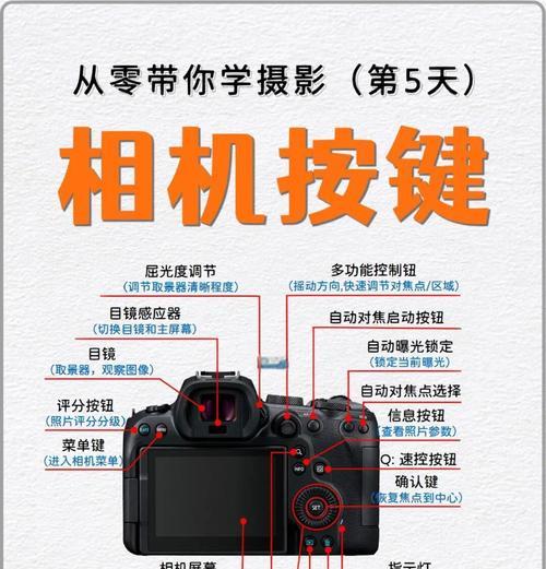 佳能相机直供使用中遇到问题如何解决？  第3张