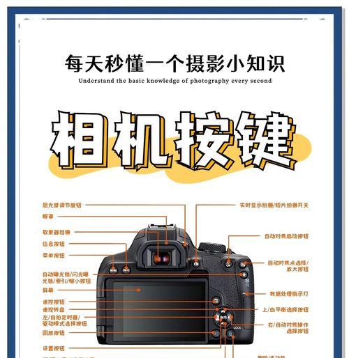 佳能相机直供使用中遇到问题如何解决？  第2张