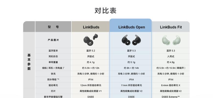相机拍摄蓝牙耳机需要特定镜头吗？如何选择？  第2张