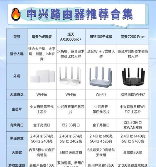 路由器网速如何平均提升？  第1张