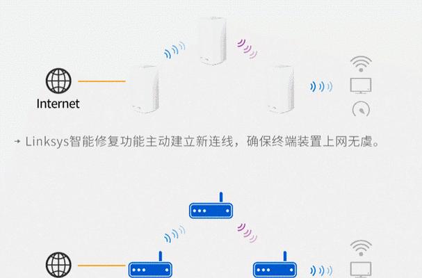 路由器网速如何平均提升？  第2张