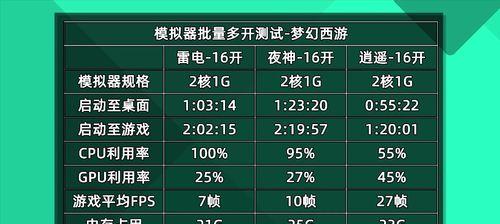 模拟器内存设置的最佳方法是什么？  第2张
