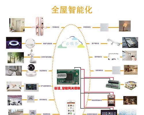 选择家用网关时应注意哪些因素？  第3张