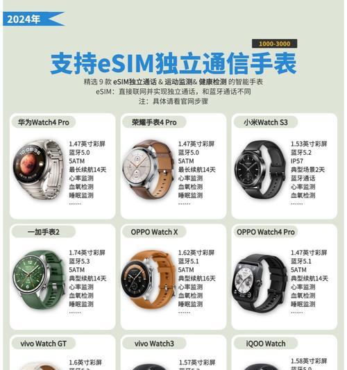 细长条智能手表品牌有哪些特点？  第1张