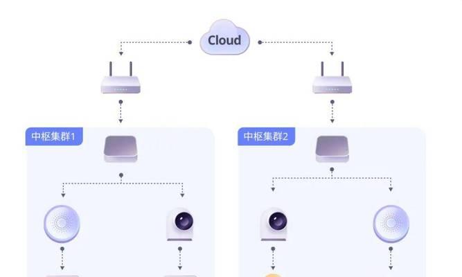 中枢网关耗电吗怎么办啊？如何降低耗电量？  第1张