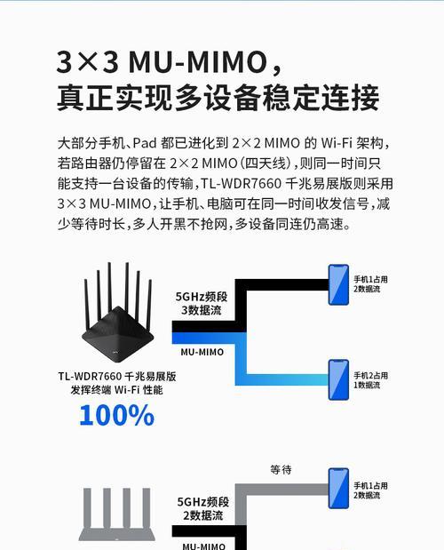 访问副路由器摄像头方法是什么？  第3张