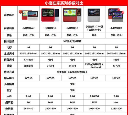 专用平板电脑设置打电话的方法是什么？  第3张