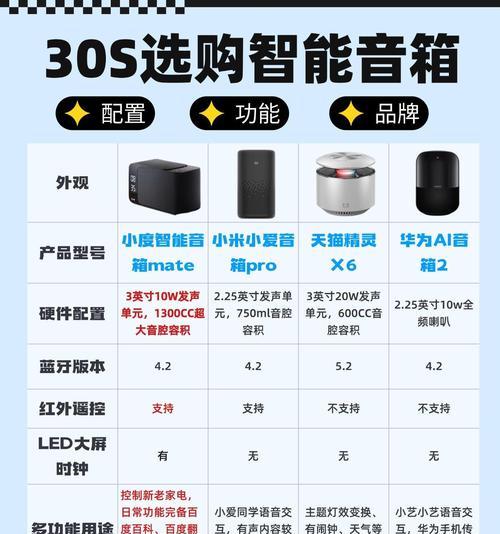 集成便携音响在知乎上的评价如何？  第3张