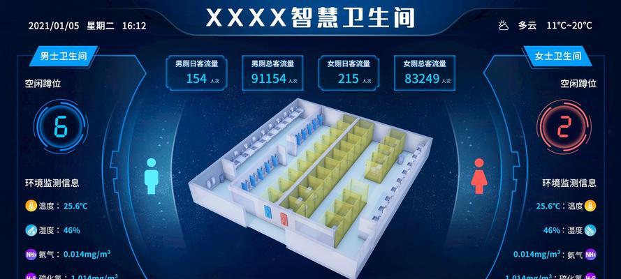 卫生间智能网关使用方法？功能有哪些？  第1张