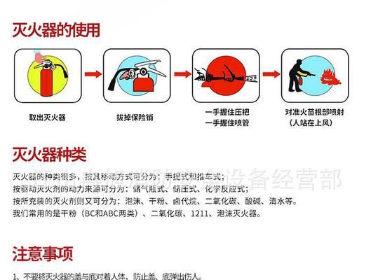 灭火器低音炮使用方法图解有吗？  第2张