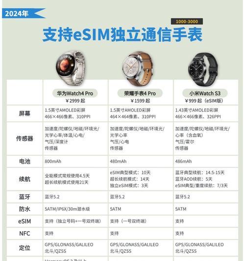 腕表是智能手表吗为什么？智能手表的特点是什么？  第3张